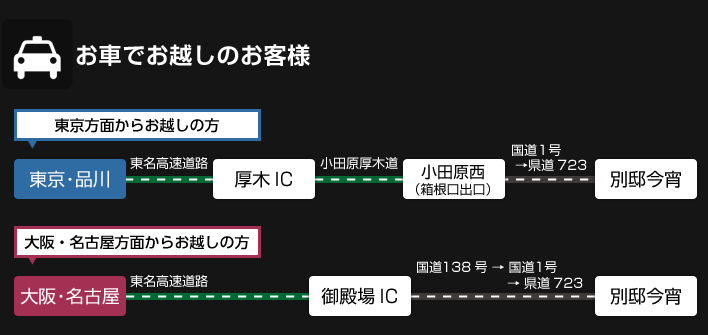 お車でお越しのお客様